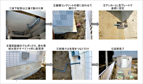 キュービックトイレは施工